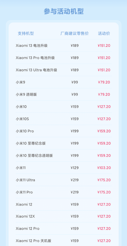 47.2元起!小米6月8折换电池来了:101款手机满血复活 规模史无前例