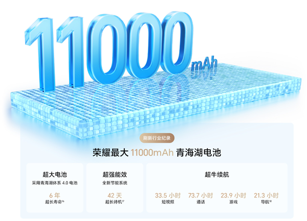 国补到手1699元起！荣耀X80 Pro Max开售：11000mAh行业最大电池 续航刷新吉尼斯纪录