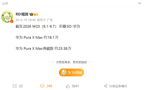 全球首款大阔折手机！华为Pura X Max系列销量超41万台 典藏版更受欢迎