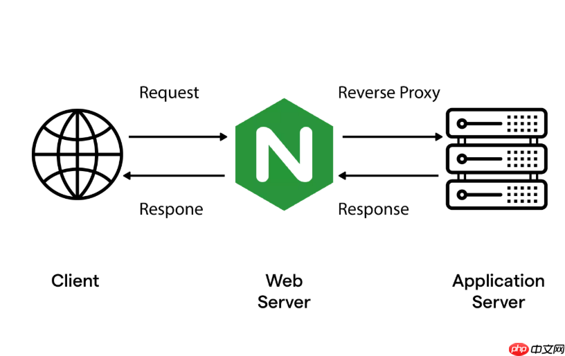 nginx 中 event loop 怎么实现定时任务调度逻辑