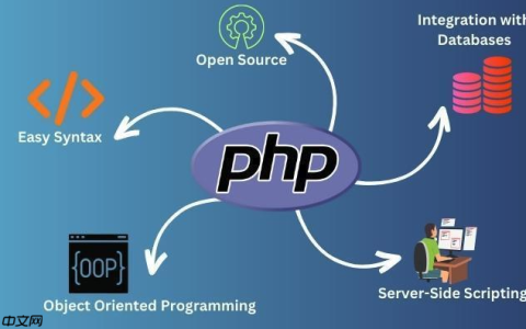 怎样配置PHP 8.5.5的数据库连接池【性能】