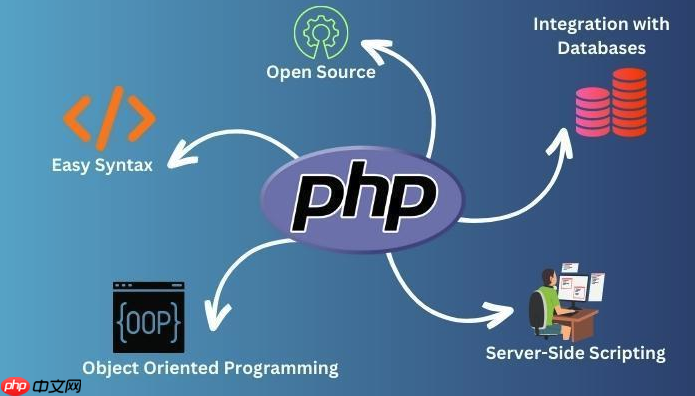 怎样配置php 8.5.5的数据库连接池【性能】