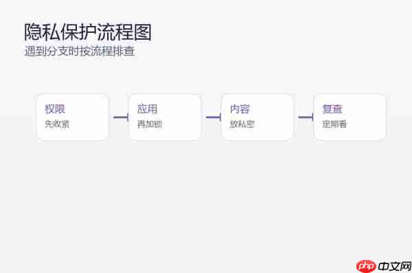 小米17怎么开启隐私保护？隐私空间和权限设置教程