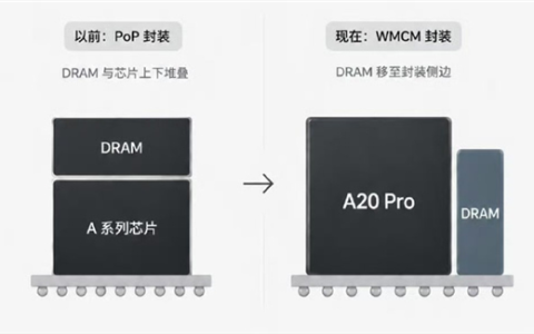 iPhone 18 Pro散热大翻身！A20 Pro性能释放更彻底