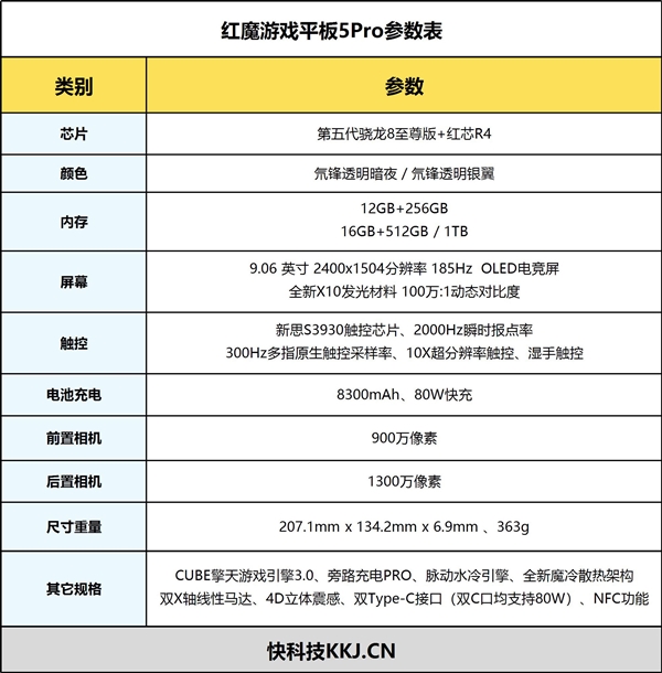 行业首款水冷+185Hz超高刷！红魔游戏平板5 Pro平板评测：一台能玩Steam的9英寸平板