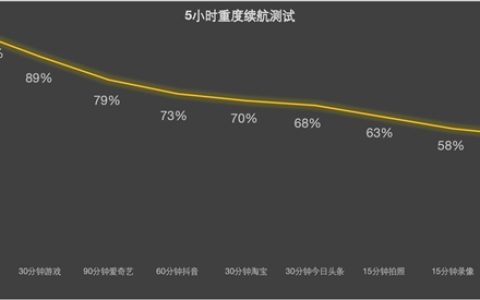 补齐影像续航短板 iPhone Air 2还值不值得等待