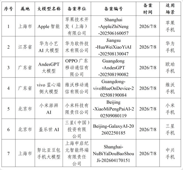 终于告别残血版iPhone 国行版苹果AI降临