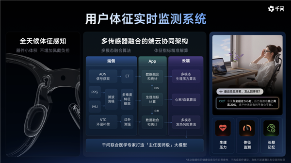 千问首款AI耳夹式耳机亮相WAIC！联合Bose打造：支持同声传译