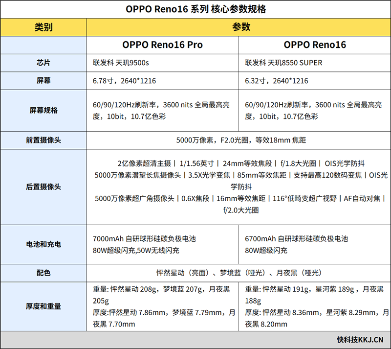 裸眼3D超吸睛！OPPO Reno16手机评测：人人都说好看的影像轻旗舰