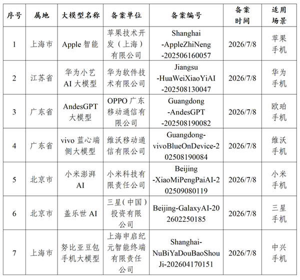 国行iPhone终于等到了!苹果Apple智能过审:iPhone 15 Pro及以上都能体验