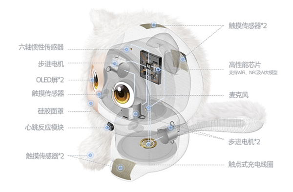 努比亚首款AI萌宠!iMoochi宠物机器人发布:1699元