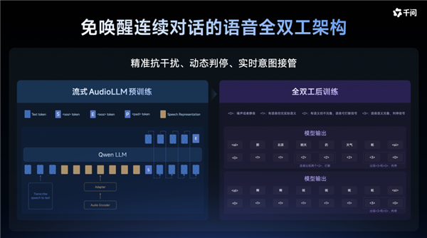 千问首款AI耳夹式耳机亮相WAIC！联合Bose打造：支持同声传译
