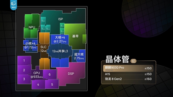 韬定律更新!华为展示麒麟2026-2029 主频提升明显:功耗降近50%、已开始流片