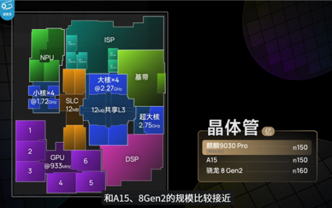 华为Mate 80 Pro性能评测解禁！麒麟9030 Pro进步巨大 《原神》表现超骁龙8 Gen3