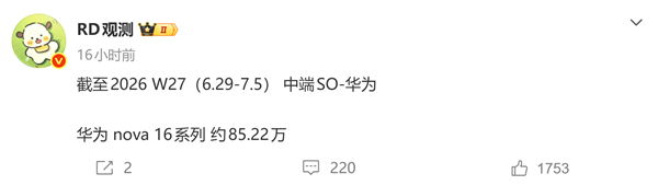 华为nova 16系列首月销量破85万台:全系麒麟9系芯 2999元起