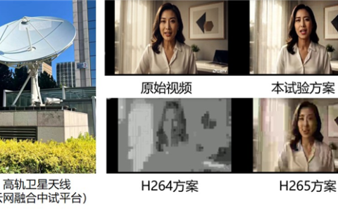 中国电信完成高轨卫星跨模态语义通信试验：星地传输效率最高提升5.5倍