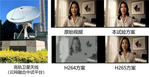 中国电信完成高轨卫星跨模态语义通信试验:星地传输效率最高提升5.5倍