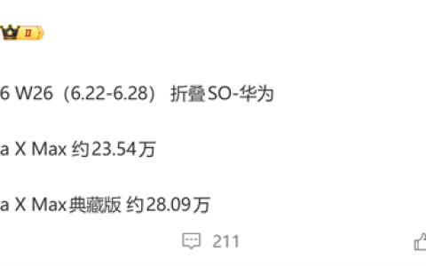 更小版本在路上！华为万元阔折手机Pura X Max销量破50万台 更贵典藏版更好卖