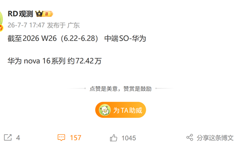 史上最强nova！华为nova 16系列销量破72万台：单周新增超13万台