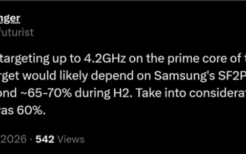 三星最强自研2nm芯片！Exynos 2700主频剑指4.2GHz
