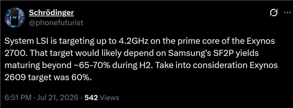 三星最强自研2nm芯片!Exynos 2700主频剑指4.2GHz