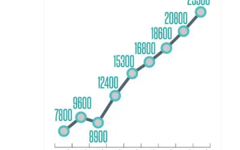 你只是上个大学 不是家里发财！花大几万买手机等五件套成准大学生标配 真有必要吗