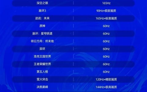 30多款手游拉满185Hz！红魔游戏平板5 PRO适配清单出炉