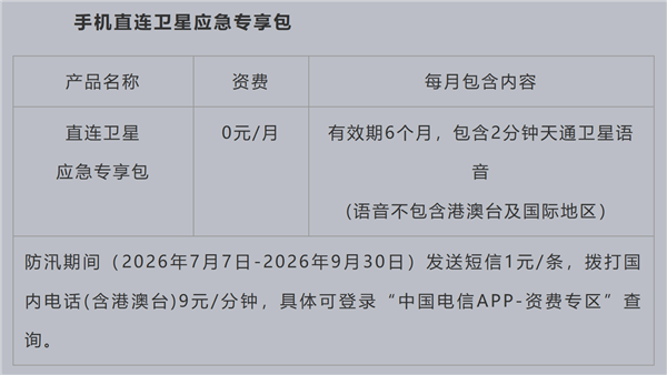 免换卡！北京电信手机直连卫星0元开通：支持华为、小米等47款手机
