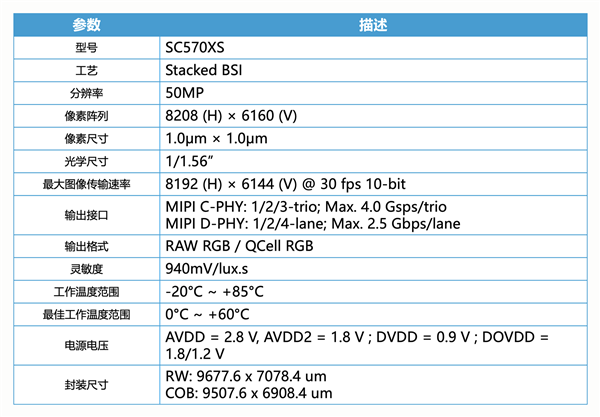 国产手机传感器思特威SC570XS发布:5000万像素 支持Lofic HDR 3.0