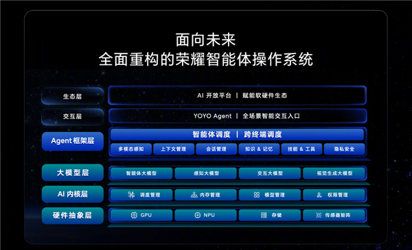 荣耀下一代终端操作系统!AgenticOS发布 行业首个系统级Agent架构