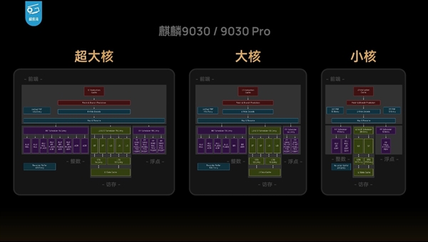 晶体管媲美A15、骁龙8 Gen2!麒麟9030/9030 Pro区别揭秘 华为性能上差距一览