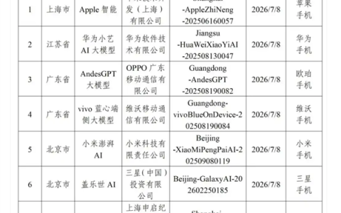 网信办发布手机端侧生成式AI服务备案信息：苹果华为小米OV都上榜