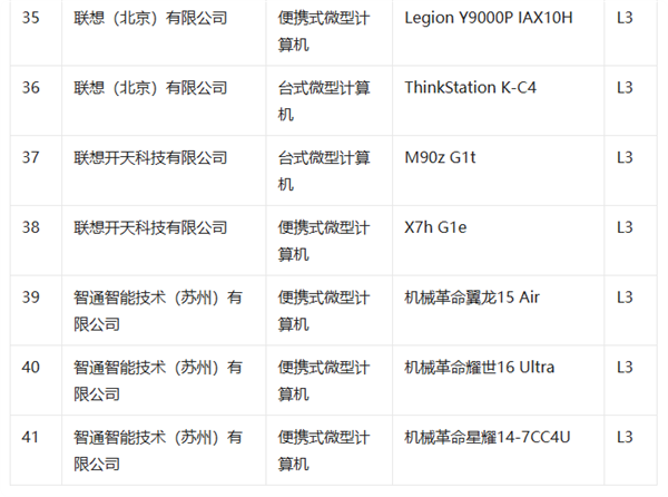 我国首批L3级AI终端测试结果公布:共66款 联想独占42款