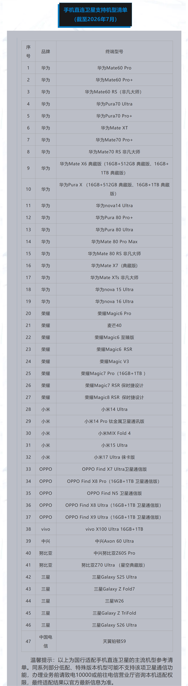 免换卡！北京电信手机直连卫星0元开通：支持华为、小米等47款手机