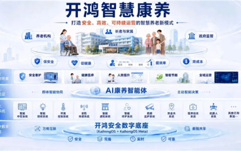 华为用户不寂寞！全国首个全场景开源鸿蒙养老院落地：支持无感监测、主动预警