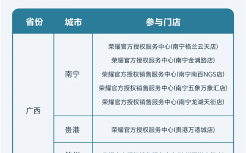 荣耀为广西受灾用户推出关怀服务：手机、平板等进水免费维修