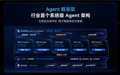 荣耀下一代终端操作系统！AgenticOS发布 行业首个系统级Agent架构