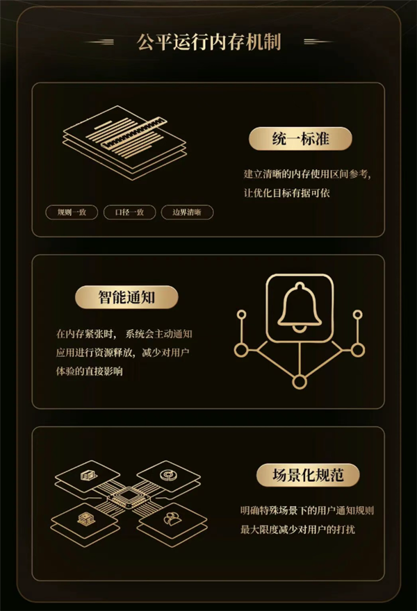 小米、vivo、OPPO、荣耀共建公平运存机制:整治安卓卡顿发热杀后台问题