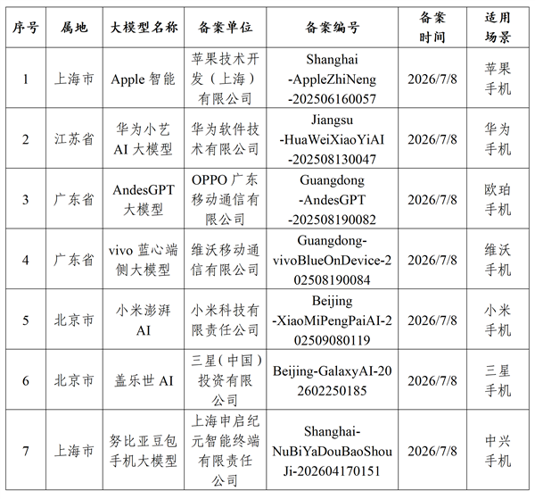 三星盖乐世AI已备案：国行版三星手机AI服务合规落地