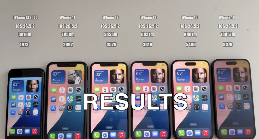 这几款机型升级更耗电! 苹果iOS26.5.2正式版耗电多机型对比测评