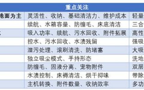 家用多功能洗地机推荐：不同户型、地面和家庭场景怎么选