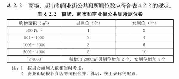 为啥公共厕所的门下都要空一截？真不是为了省料！