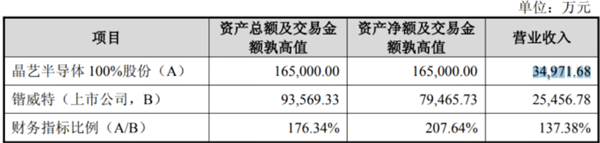 两年对赌2.55亿!功率半导体并购再下一城:锴威特收购晶艺半导体100%股权