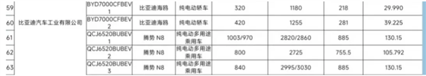 比大唐EV还能跑!全新腾势N8信息申报:纯电续航达1003公里