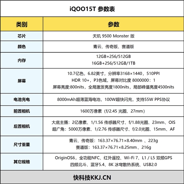 2K+电竞双芯！iQOO15T手机全面评测：电竞、续航、影像全拉满，同档无对手