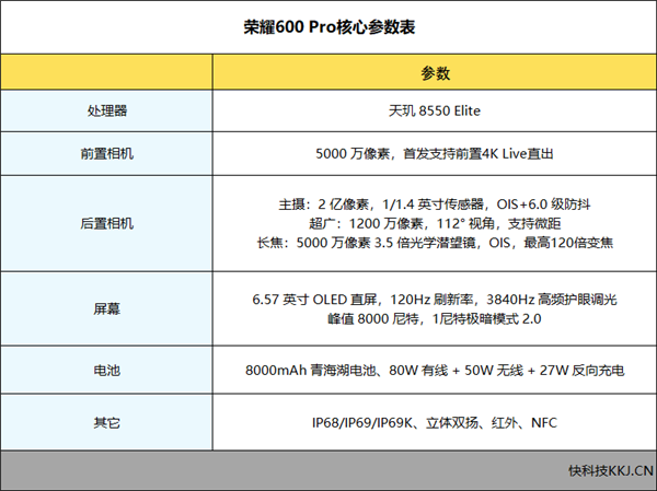 全焦段4K实况照片+8000mAh大电池！荣耀600 Pro首发