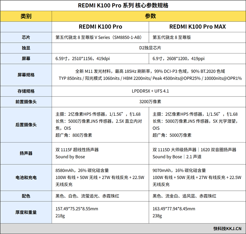 REDMI K100 Pro MAX评测:所有手游满帧运行 可能是今年最后一款高性价比的旗舰