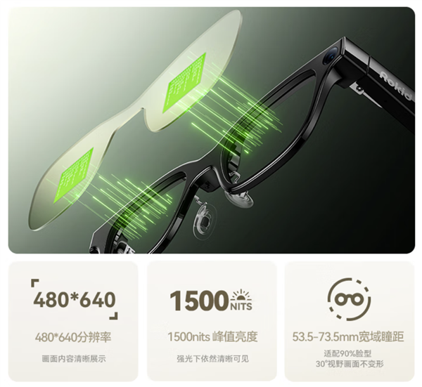 带屏AI眼镜销售占比飙至60%:乐奇Rokid连续三季领跑