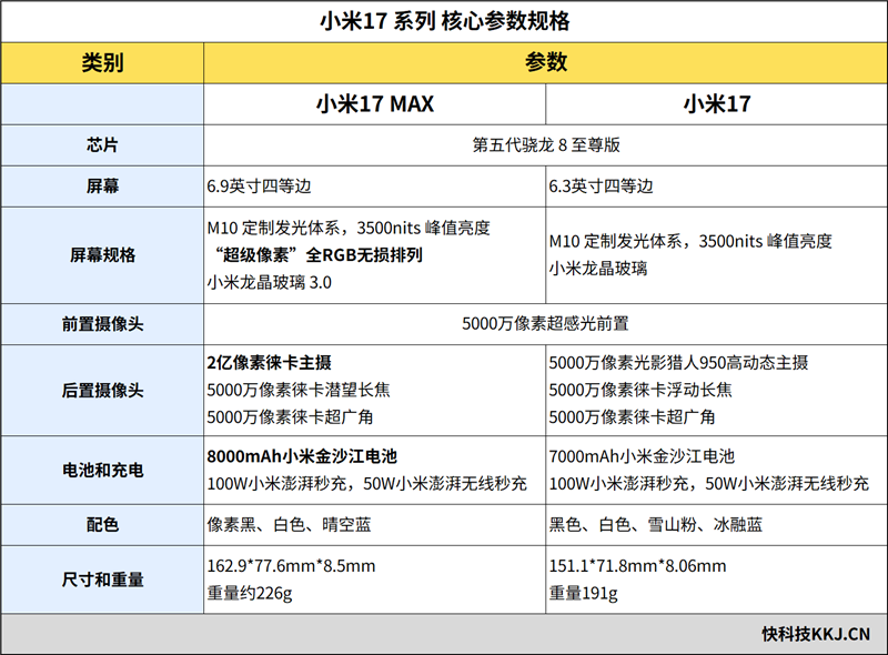 2亿主摄+8000mAh电池 小米17 Max全面评测:最务实的大屏真香实旗舰