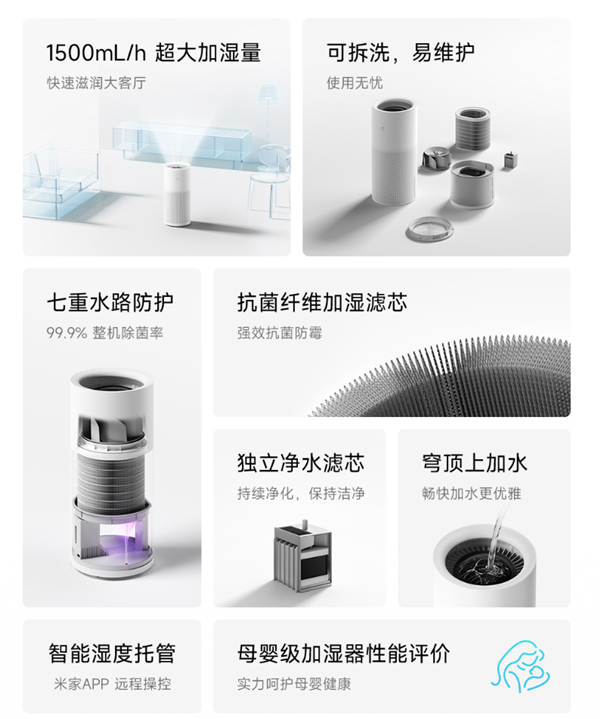 899元 米家无雾加湿器3众筹预约:6L大水箱、1500mL/h快速滋润